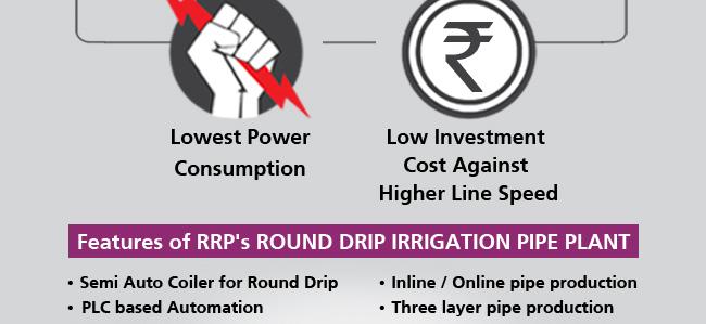 Investment-Lovest-Speed-High