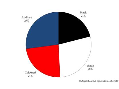 https://www.amiplastics.com/_app/PressReleases/Images/M187%20PR%20chart.jpg