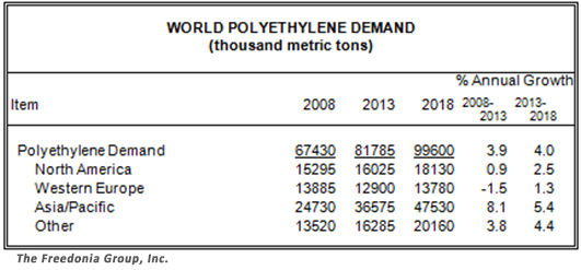 world PE demand
