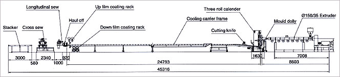 Thick & Wide Plastic Sheet Extrusion Line- Line Art