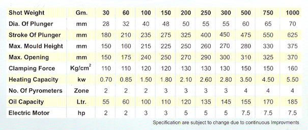 Specification for Model: DL-1