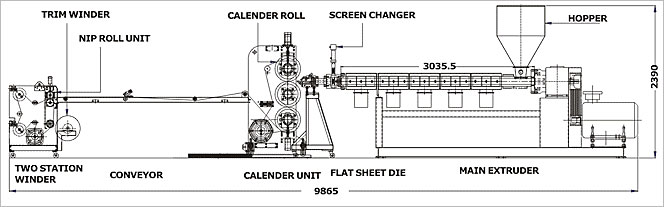 Line Art -Thermoforming / Vaccumforming Sheet Extrusion Line