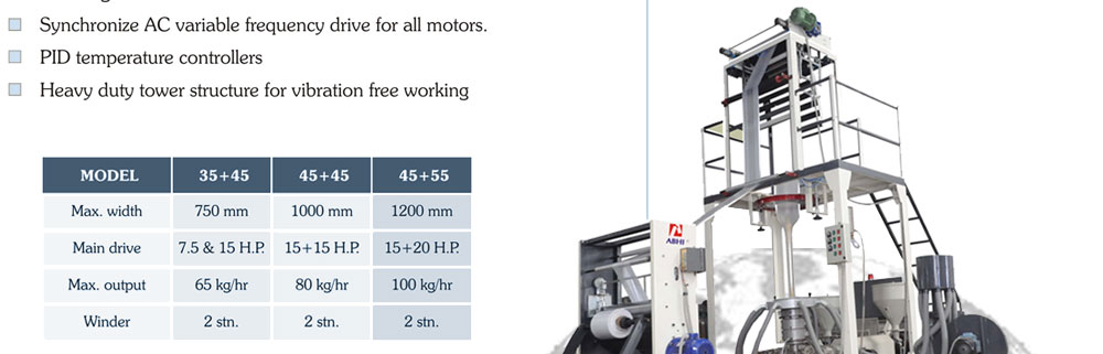 aba-3-2-layer-film-machine-11-14