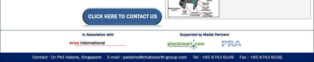 Click Here To Contact Us 