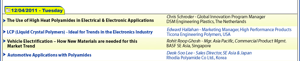 High Heat Polyamides in Electrical & Electronic Applications
