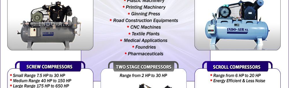 Compressors for PET Bottling, Plastic Machinery, Ginning Press, CNC Machines etc...