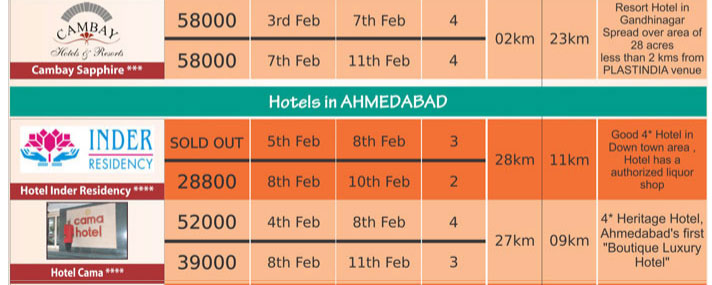 hotels-in-ahmedabad-22-15