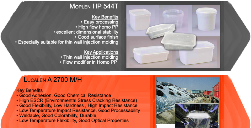 Injection Molding Lucalen Moplen
