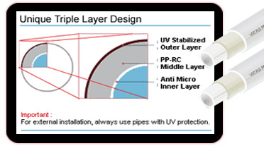 Unique Triple Layer Design 