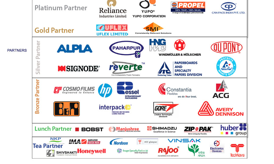 Presented By IIP Partners