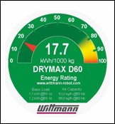 Energy Rating Label