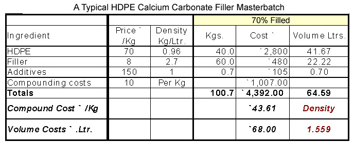 Hdpe Pipe Pricing Chart