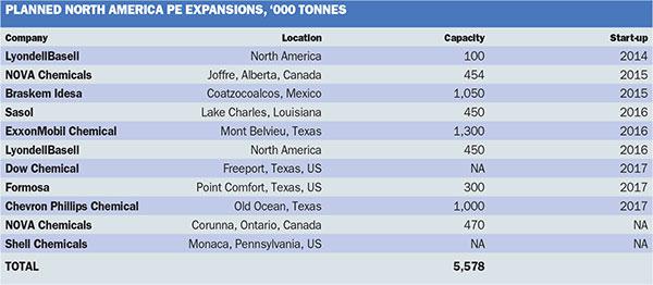 planned north america pe expansions.jpg