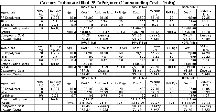 Plastic Raw Material Density Chart