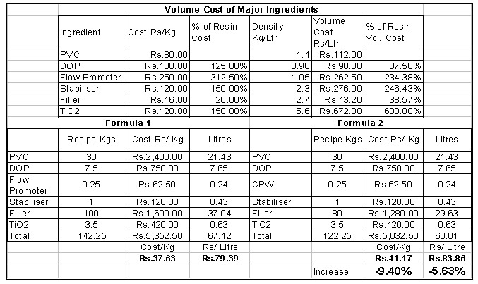 Isi Pvc Pipe Weight Chart