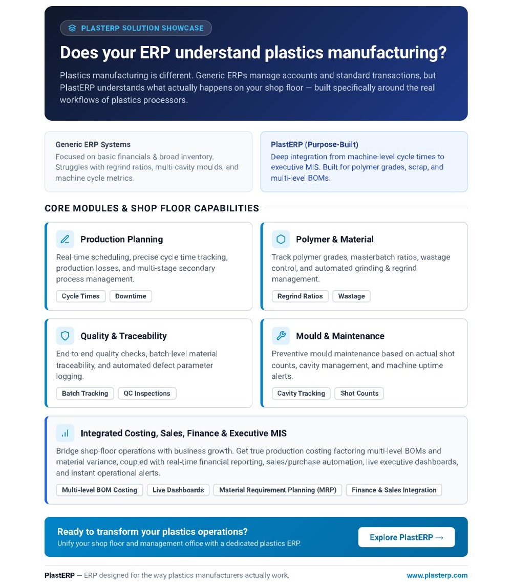 Does your ERP understand plastics manufacturing? PlastERP purpose-built ERP for plastics processors