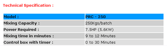 Roto Cube Mixers