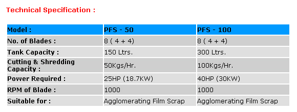 Film Shredder -Agglomerator