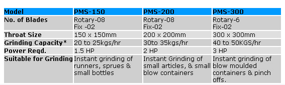 Medium Speed Granulator