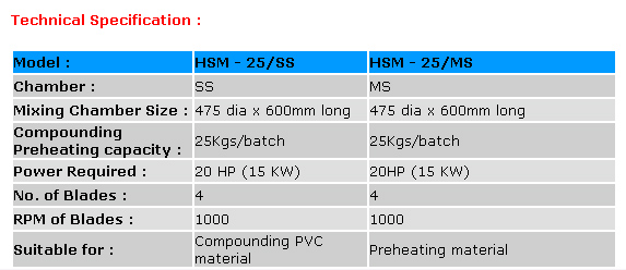 High Speed Compounding Mixer