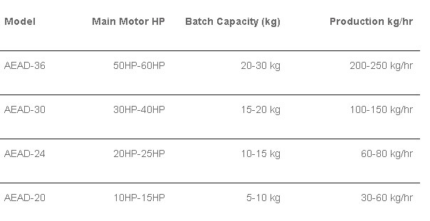 Agglomerator_1