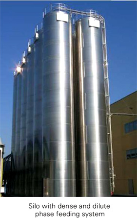 Silo with Dense and Dilute Phase Feeding System