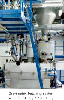 Gravimetric batching system with de-dusting and screening