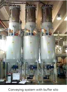 Conveying System with Buffer Silo