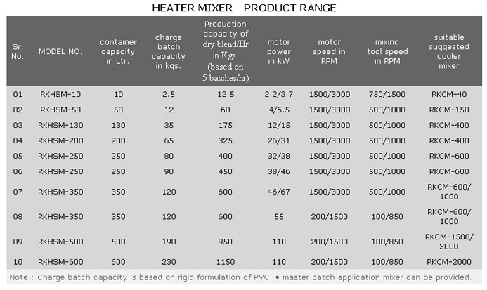Heater Mixer - Product Range