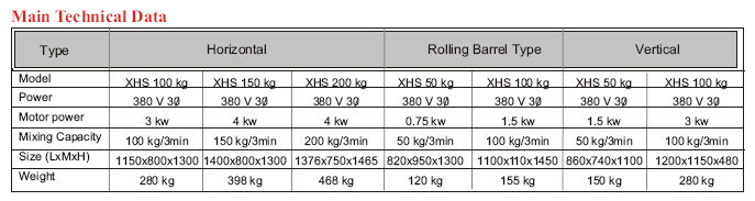 Technical Specifications of XHS Colour Mixer