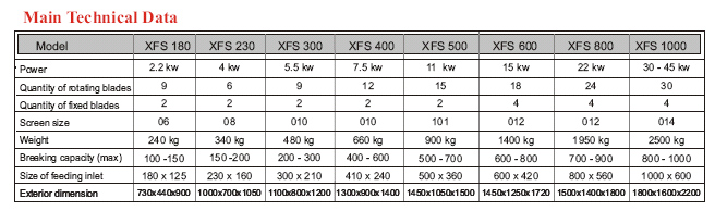 Technical Specifications of XFS Plastic Grinders