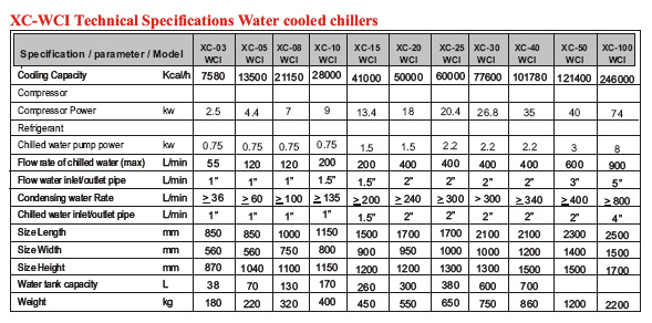 XC-WCI Technical Specifications Water Cooled Chillers