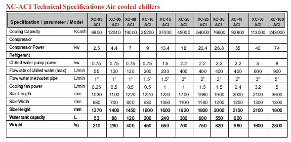 XC-ACI Technical Specifications Air Cooled Chillers