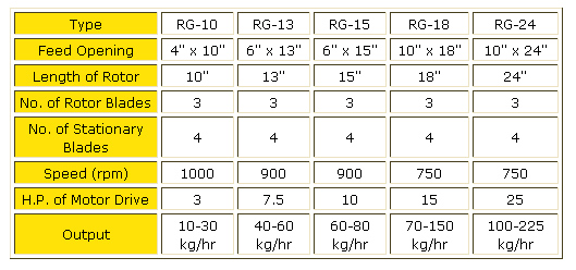 Technical Specifications