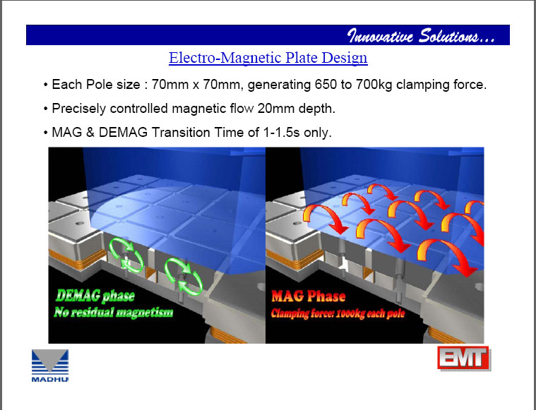 Electro-Magnetic Plate Design