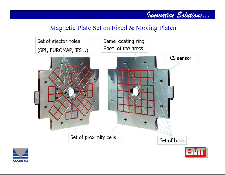 Magnetic Plate Set on Fixed & Moving Platen