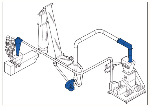 Fluff-Feed System