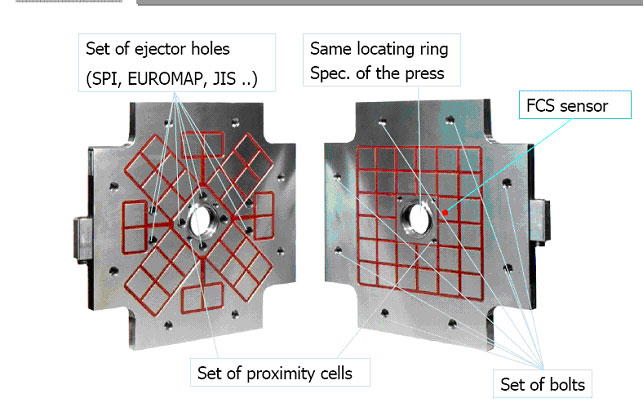 Construction of Fixed & Moving Platerns_3