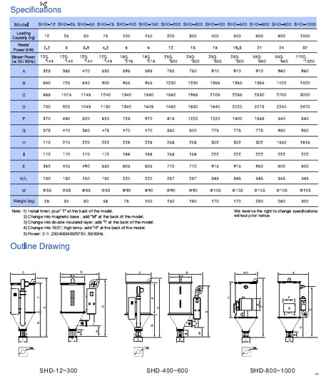 Econo Hopper Dryers Specifications