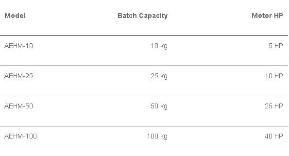 High Speed Mixer_1