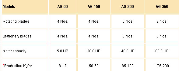 Agglomerators-3