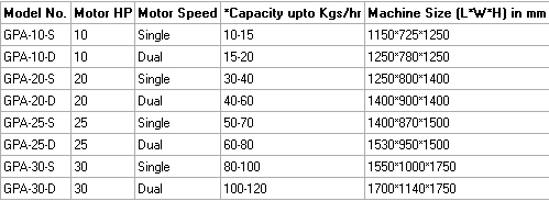 Specification