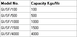 Specification