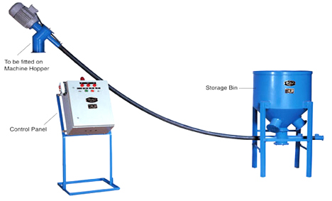 Spiral Flow Hopper Loaders