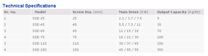 Technical Specifications