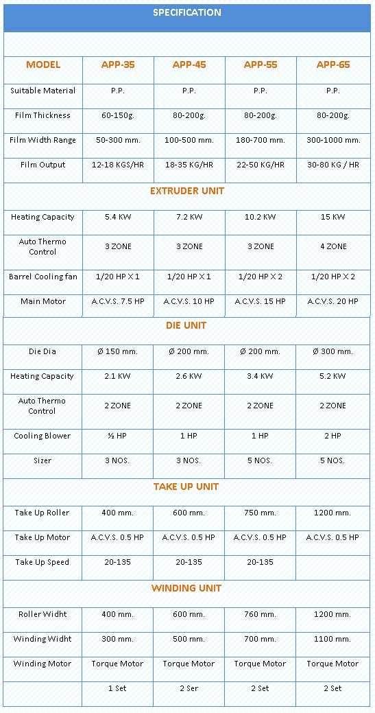 Technical Specifications