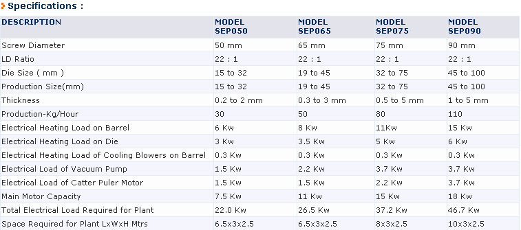 Technical Specifications-Pipe Profile Plant-1