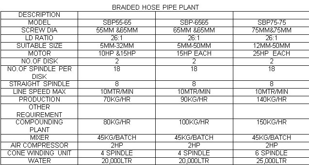 Technical Specification-Braided Hose Pipe Plant-1