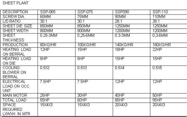 Technical Specification-Sheet Plant-1
