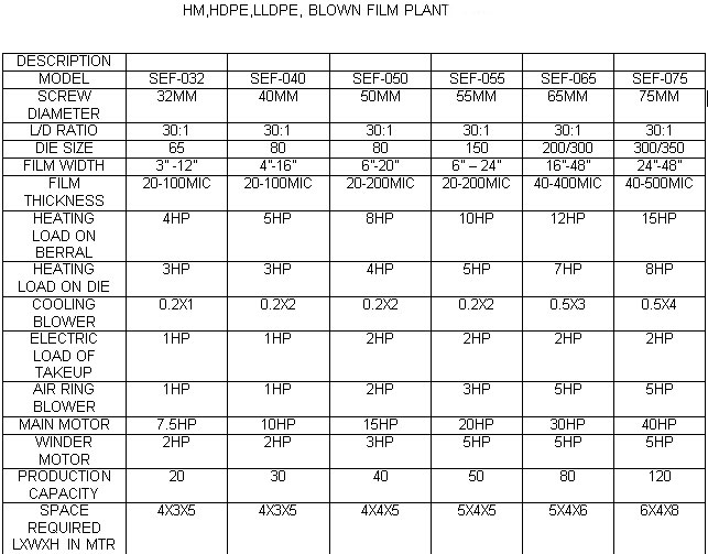 Techical Specification-Blown Film Plant-1